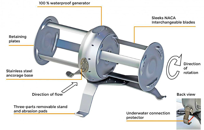 Idenergie, მდინარის, ტურბინა 