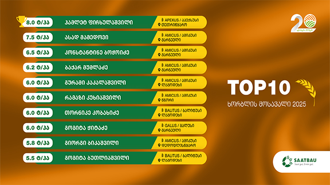 აგროსფერო, ტოპ, ფერმერი
