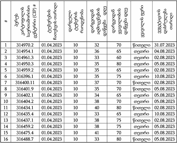 კარტოფილი, წილკანი