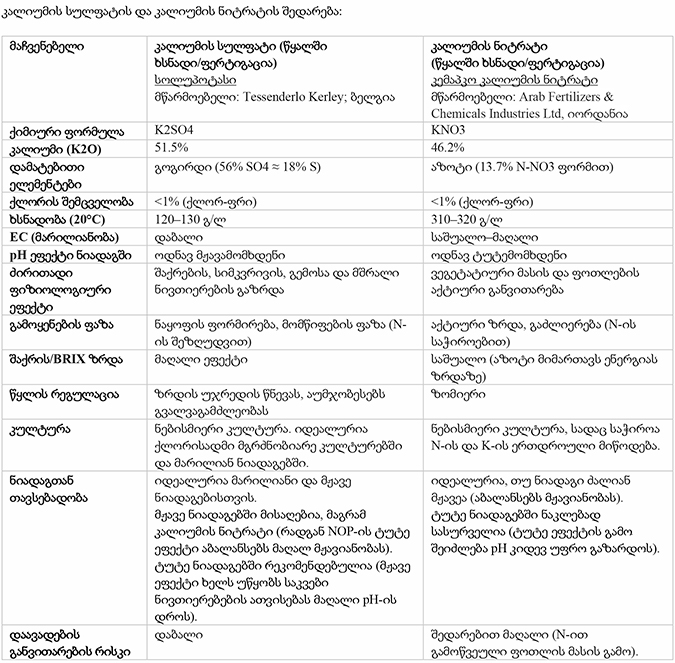 ბარაქა, კალიუმი