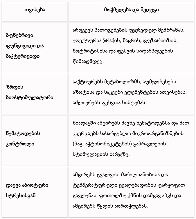 ბიოაგრო, ელიამინ, პლუსი